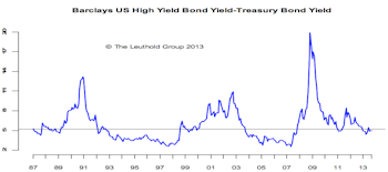 Our Position on U.S. Bonds